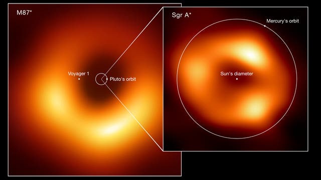 Größenvergleich von M87* und Sagittarius A*.