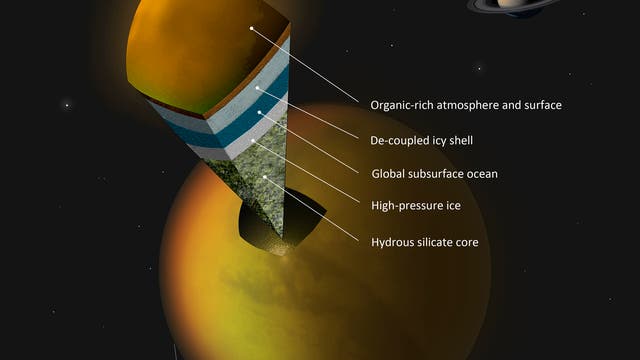 Der innere Aufbau des Saturnmonds Titan