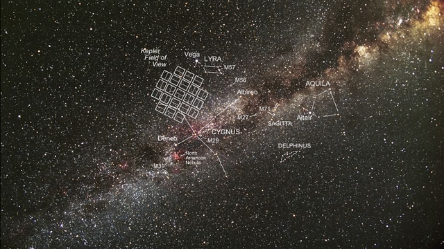 Das Beobachtungsgebiet von Kepler