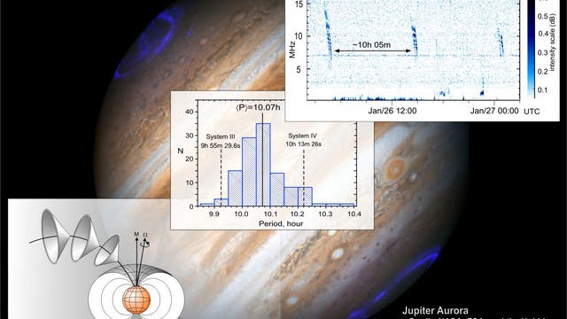 Neue Radiostrahlung des Jupiter entdeckt