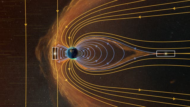 Illustration der Erde mit eingezeichneten Magnetfeldlinien zur Darstellung der Bedingungen während eines Sonnensturms. Ein koronaler Massenauswurf komprimiert die Magnetosphäre der Erde. Die Illustration ist in leuchtendem Orange gehalten, wobei auf der dunklen Seite der Erdpole grüne Polarlichter zu sehen sind.