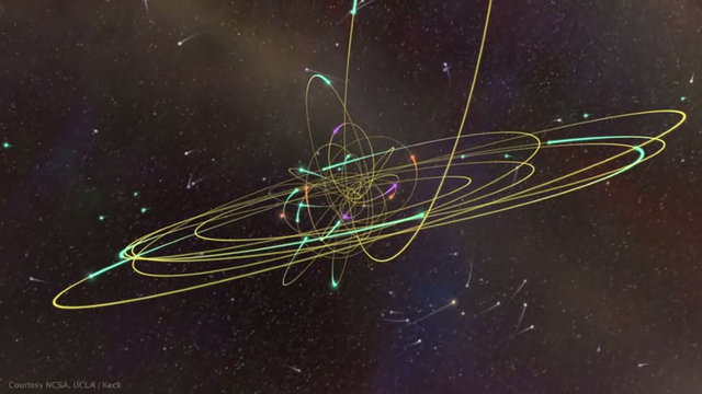 Sternenschwarm ums Schwarze Loch (Illustration der Sternbahnen um Sagittarius A*)
