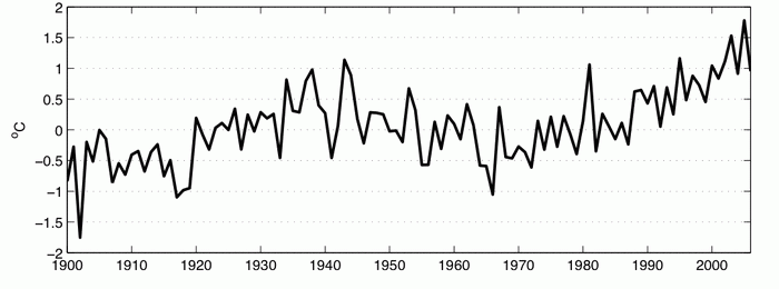 Temperaturverlauf seit 1900