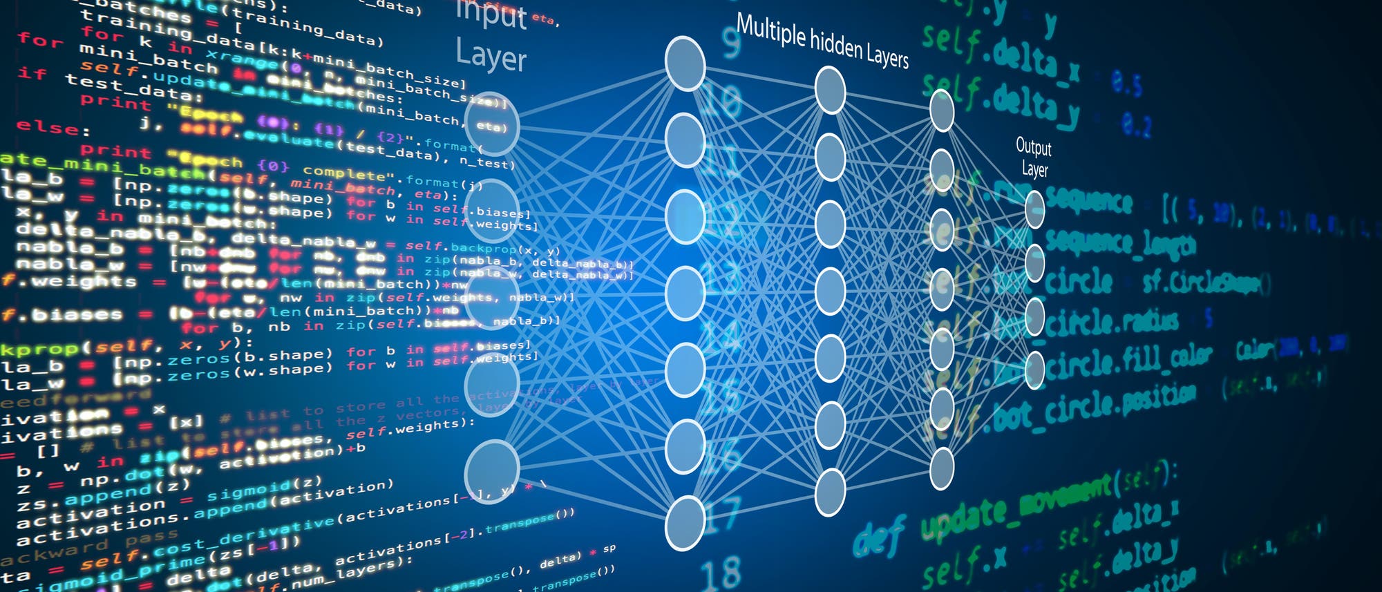 Ein mehrschichtiges künstliches neuronales Netzwerk Ein mehrschichtiges künstliches neuronales Netzwerk