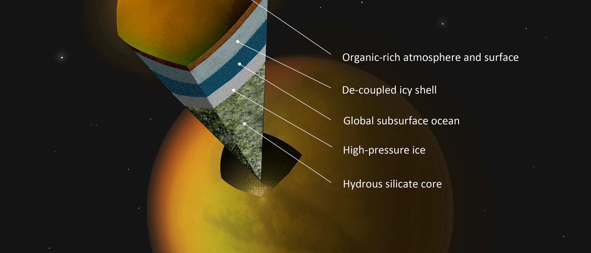 Der innere Aufbau des Saturnmonds Titan Der innere Aufbau des Saturnmonds Titan