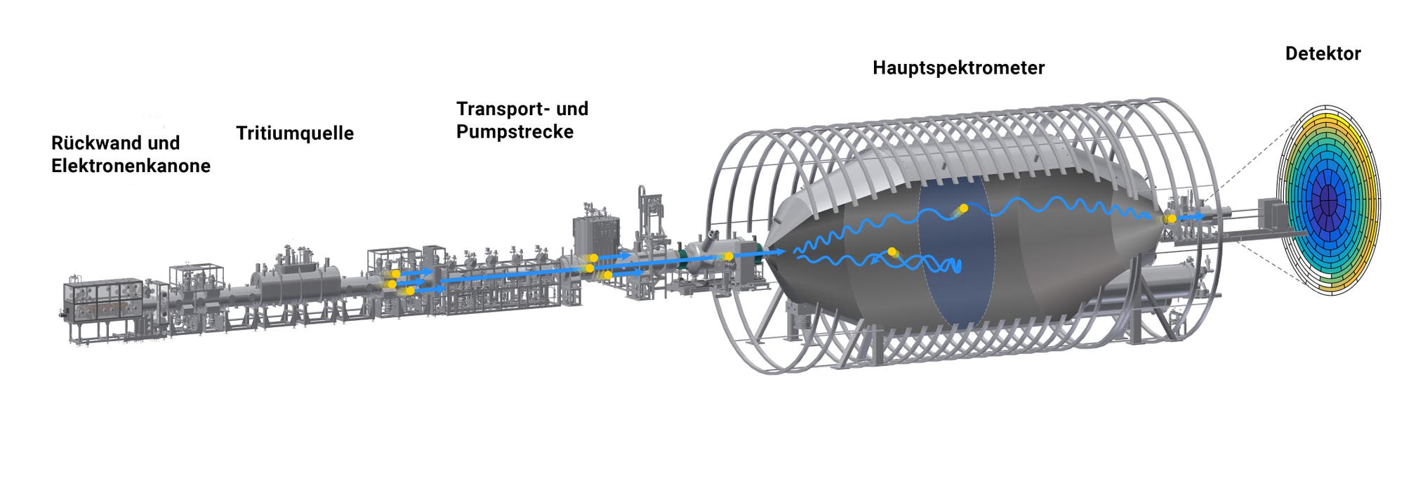 Das 70 Meter lange Experiment