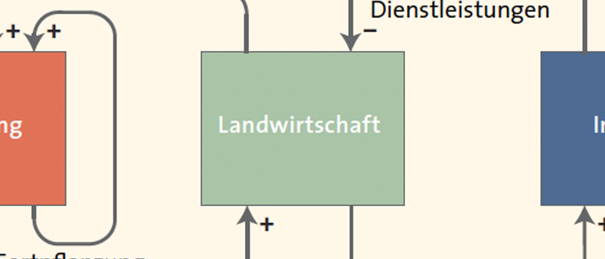 Mathematische Modellierung Mathematische Modellierung