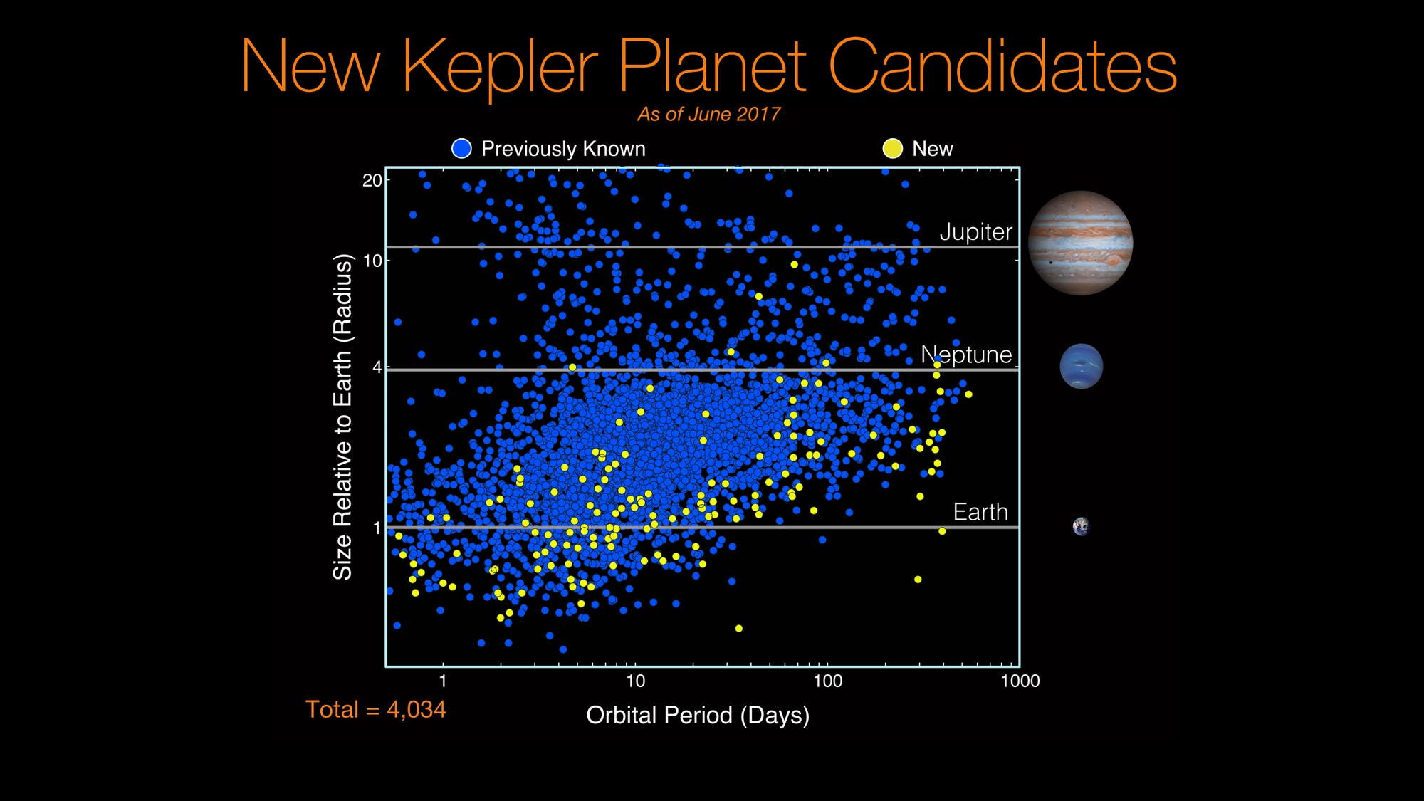 Exoplaneten der Kepler-Mission