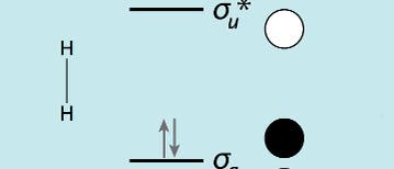 Molekülorbitale von Wasserstoff (H2) Molekülorbitale von Wasserstoff (H2)