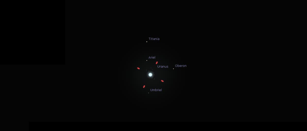 Uranus mit Monden Uranus mit Monden