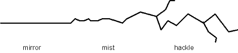 Riss im Schema Riss im Schema