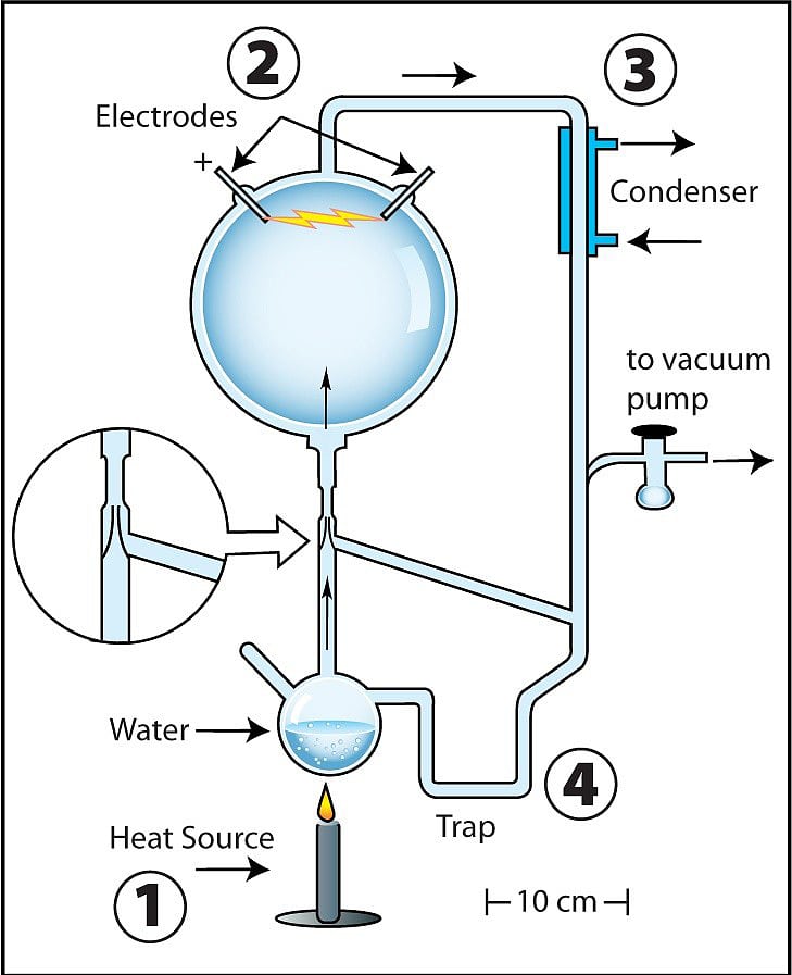 stanley miller experiment deutsch