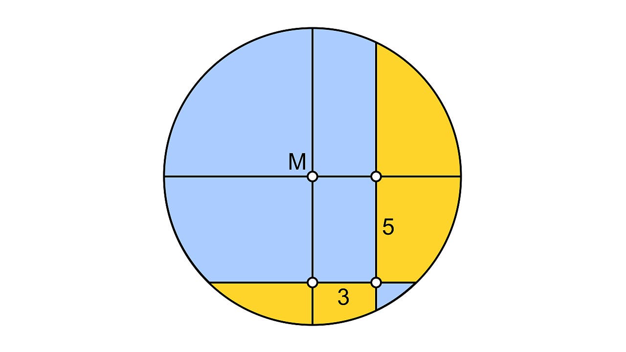 Wie groß ist die Differenz der Flächen?