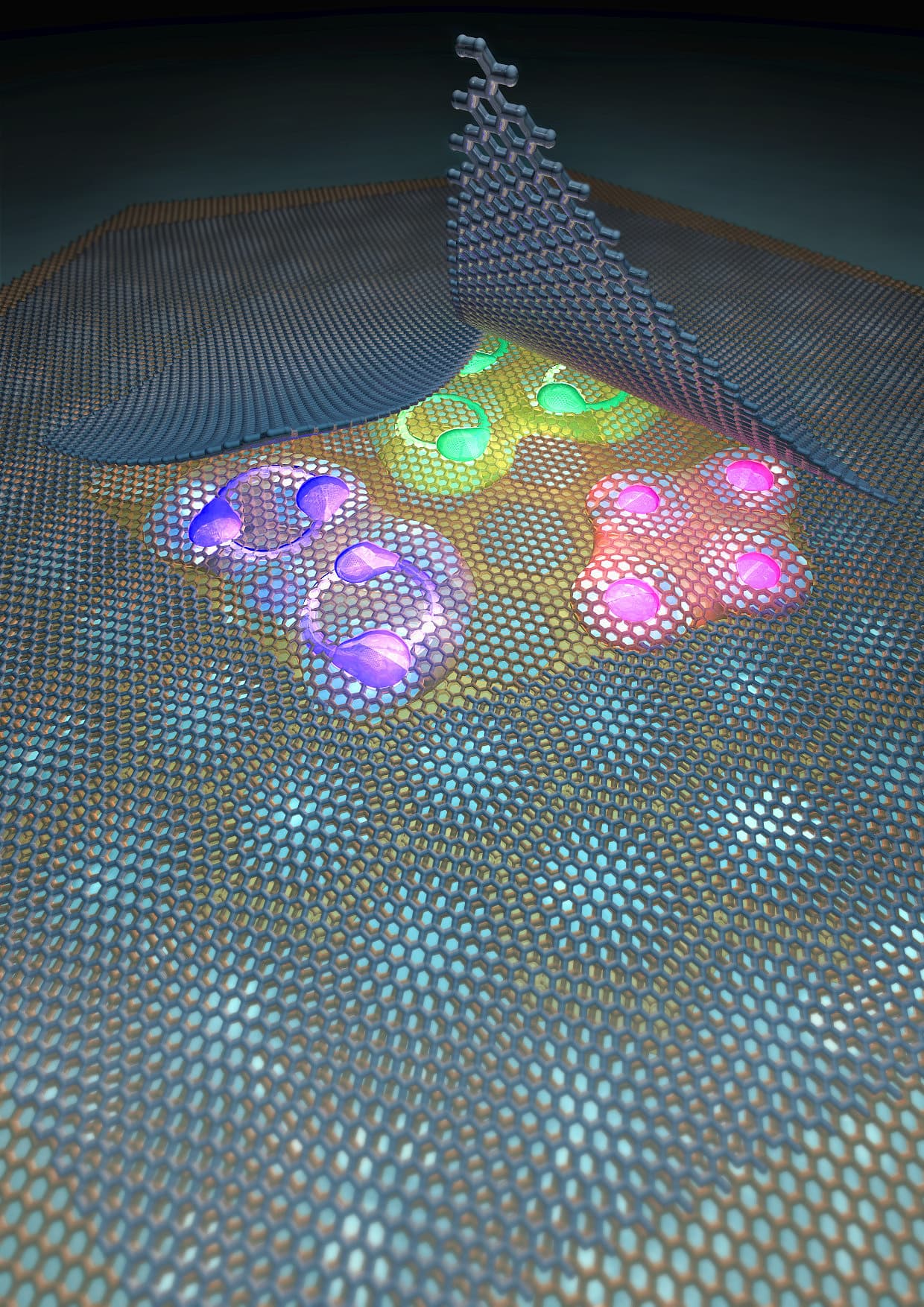Elektronzustände Elektronzustände