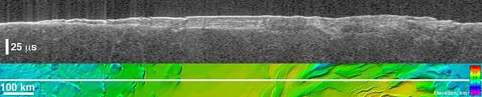 Schnitt durch Mars-Untergrund Schnitt durch Mars-Untergrund