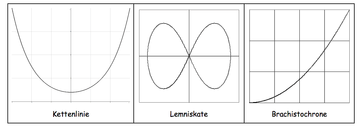 Bernoulli Bernoulli