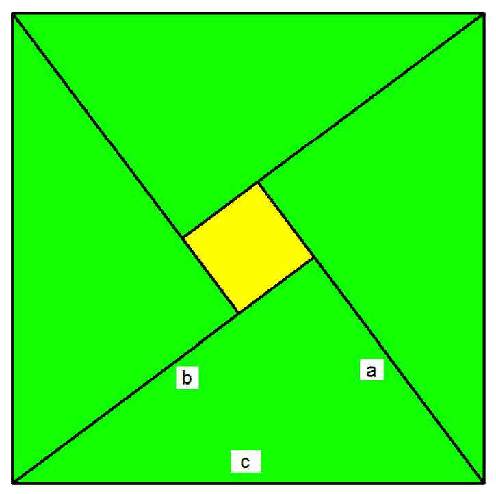 Beweis Satz des Pythagoras Beweis Satz des Pythagoras