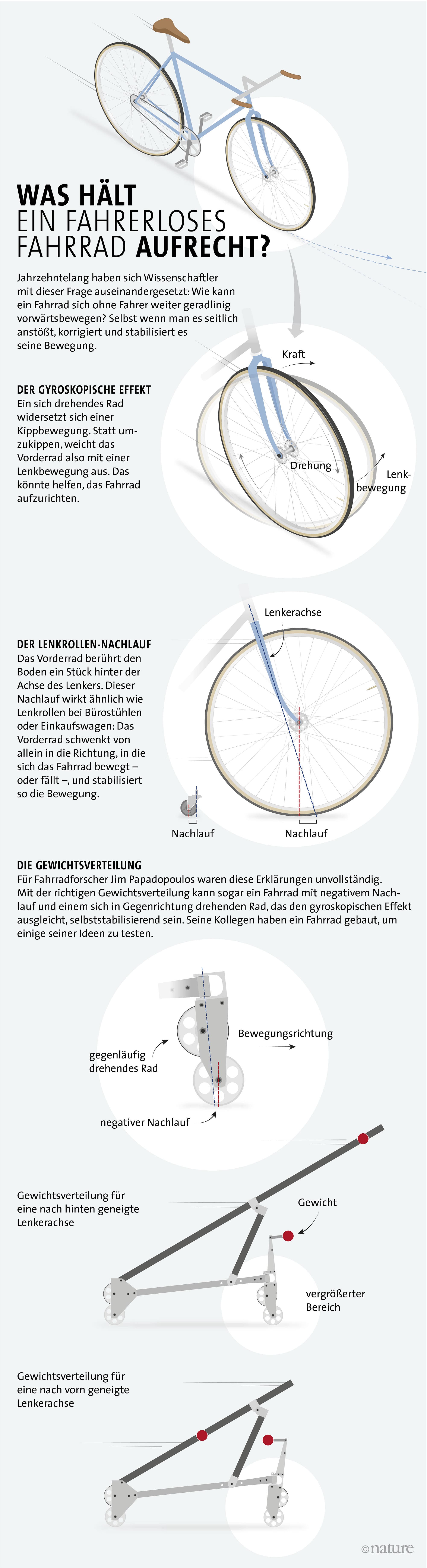 Fahrradphysik Fahrradphysik