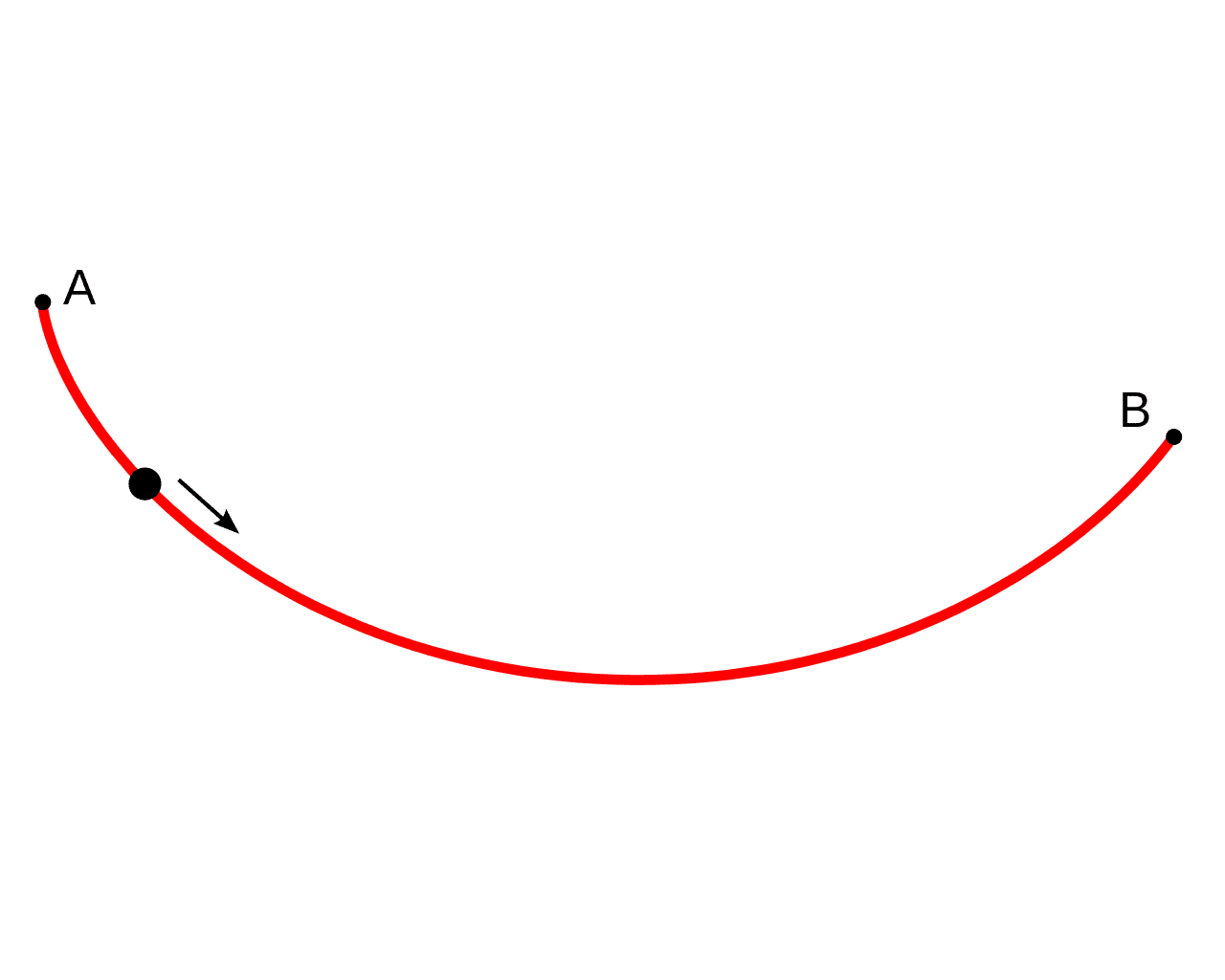 Brachistochrone Brachistochrone