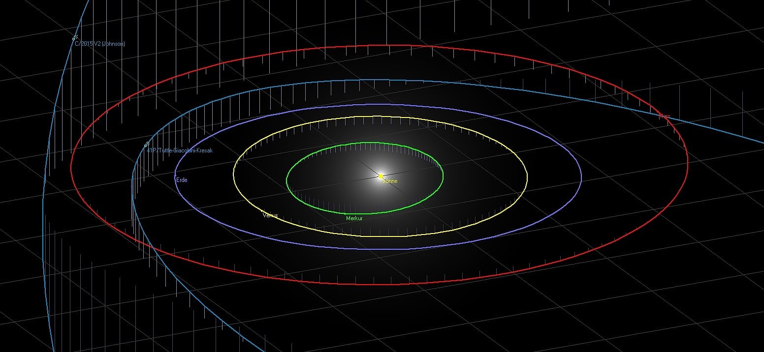 Die Umlaufbahnen der Kometen 41P und C/2015 V2 im inneren Sonnensystem Die Umlaufbahnen der Kometen 41P und C/2015 V2 im inneren Sonnensystem