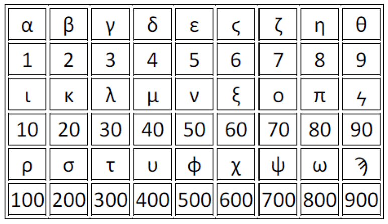 griechische Buchstaben mit Diophants Werten griechische Buchstaben mit Diophants Werten