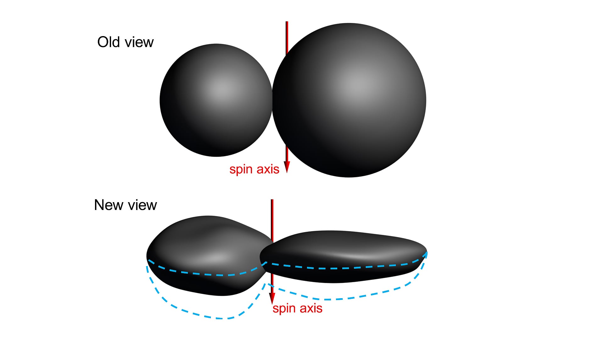 Walnuss und Pfannkuchen: Die seltsame Form von Ultima Thule Walnuss und Pfannkuchen: Die seltsame Form von Ultima Thule