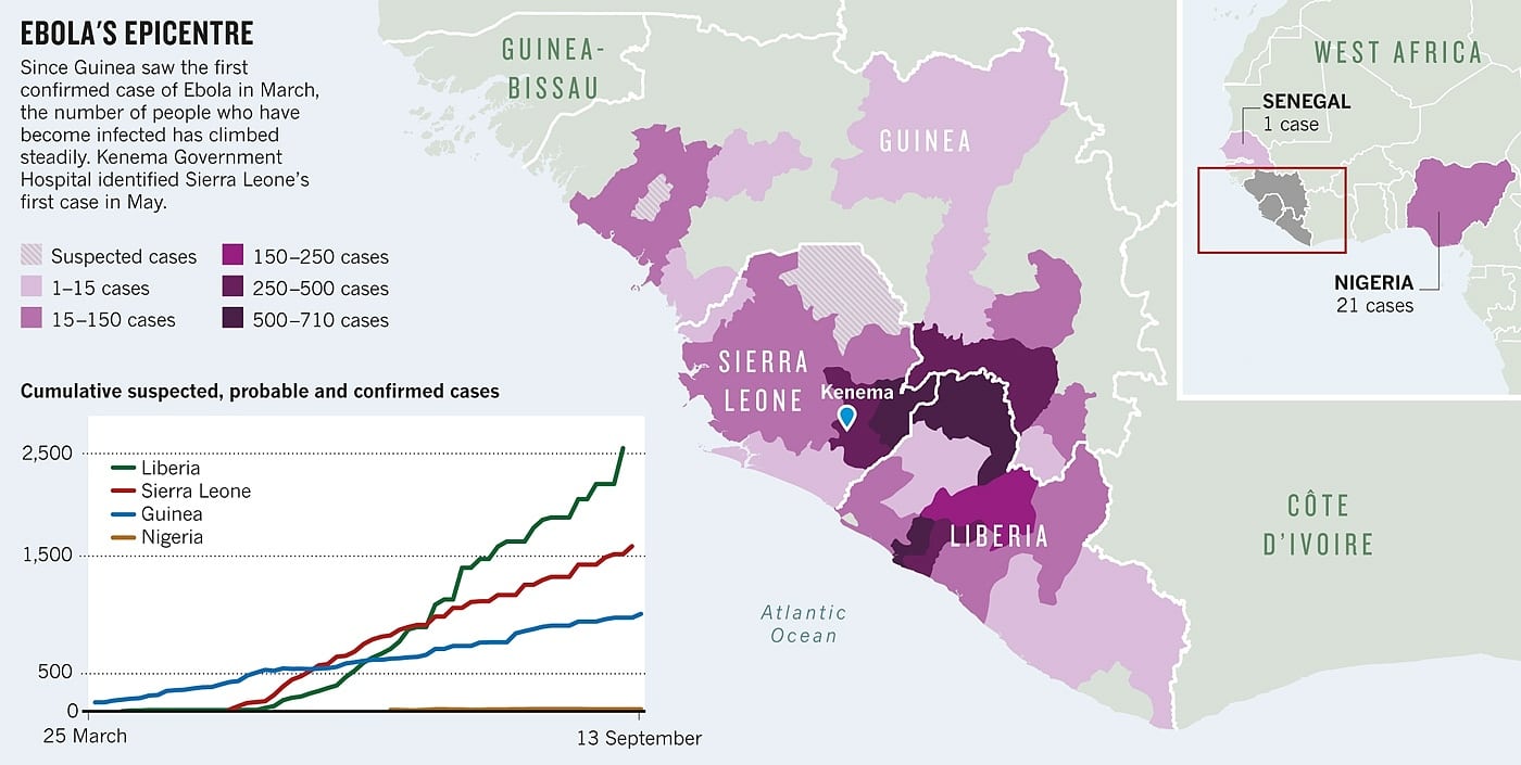 Ebolaverbreitung in Westafrika Ebolaverbreitung in Westafrika