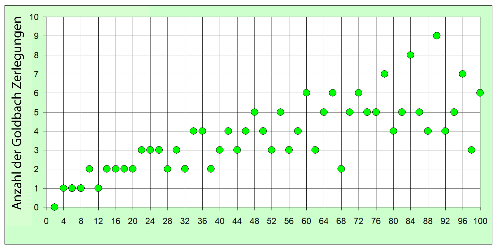 Goldbach1 Goldbach1