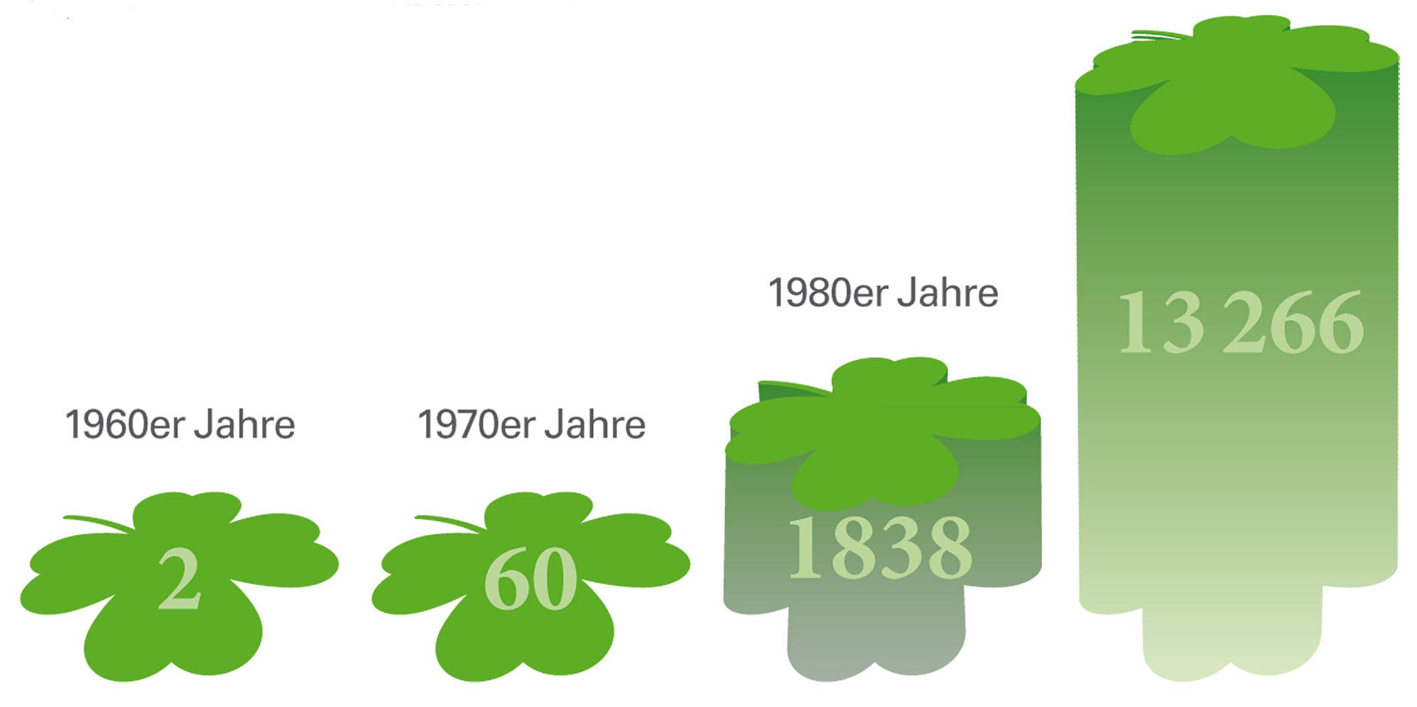 Zahl der Erwähnungen des Wortes Zahl der Erwähnungen des Wortes