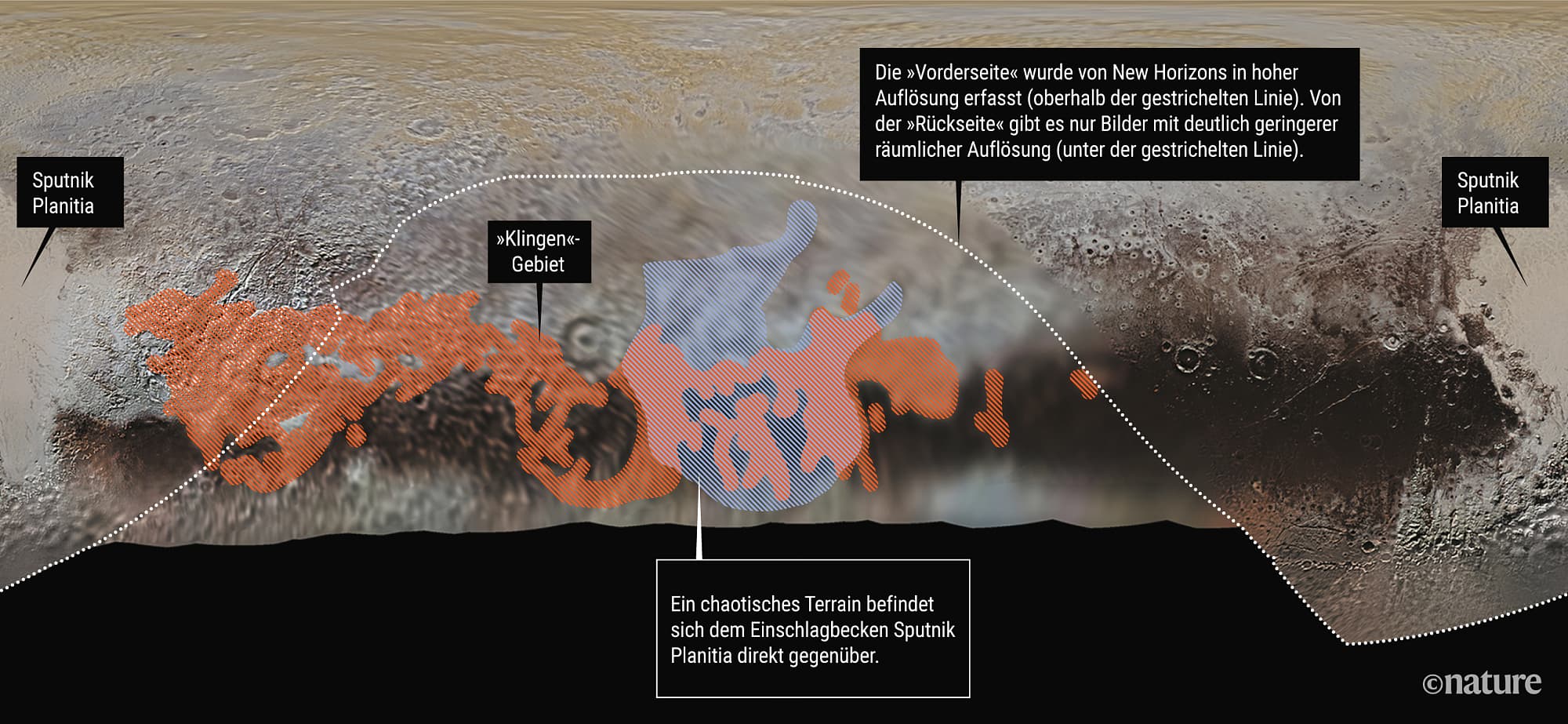 Auf Pluto Ware Wohl Leben Moglich Spektrum Der Wissenschaft