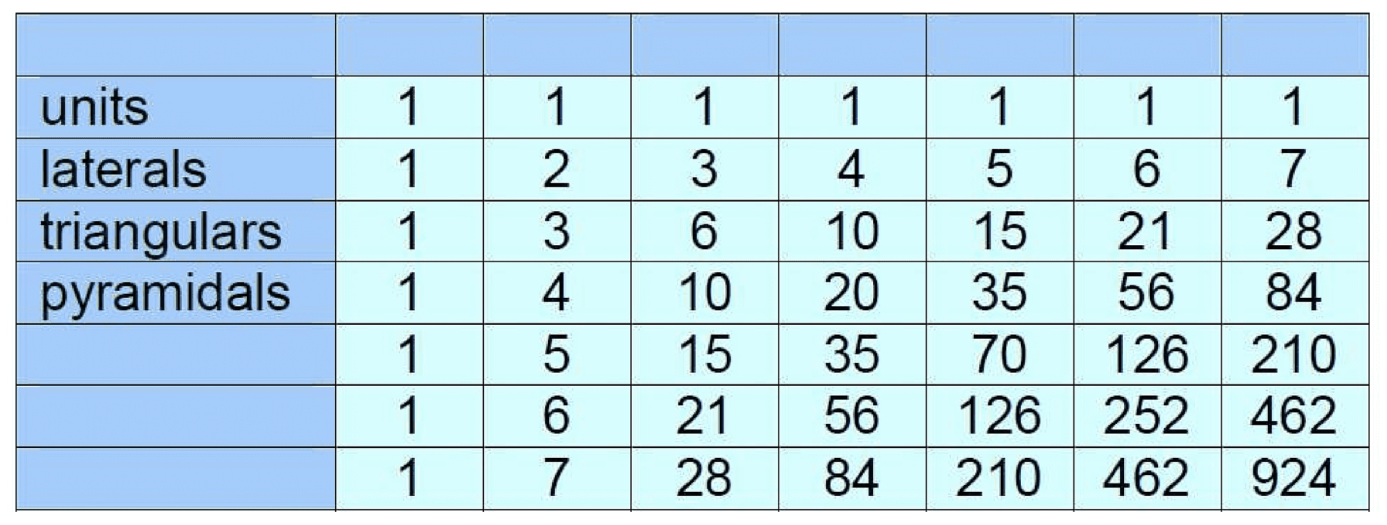 Tabelle Tabelle