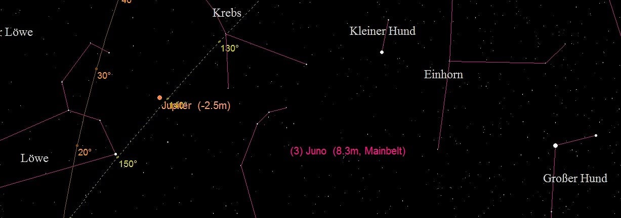 Übersichtskarte zu Juno Übersichtskarte zu Juno
