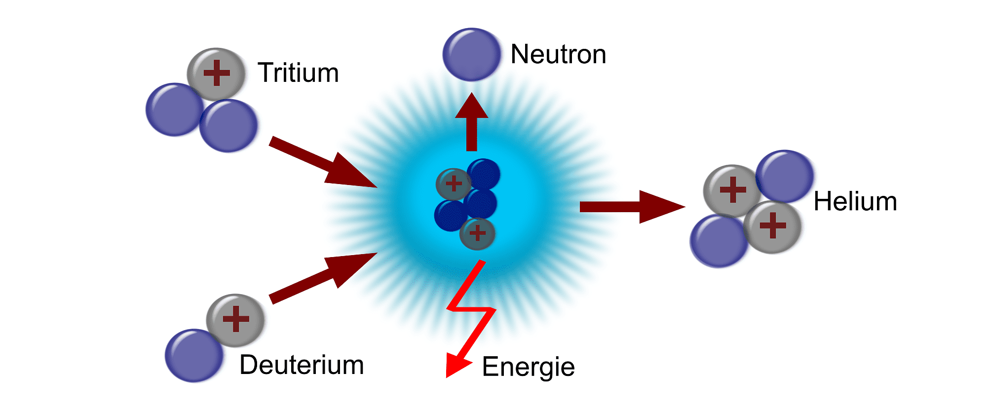 Kernfusion Kernfusion