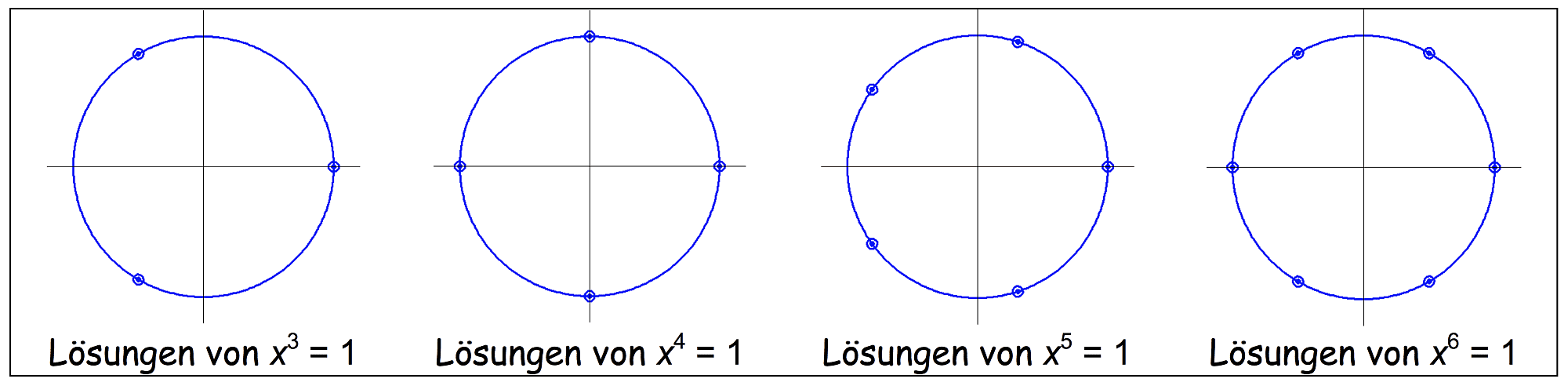 Lösungen von x^n=1 Lösungen von x^n=1