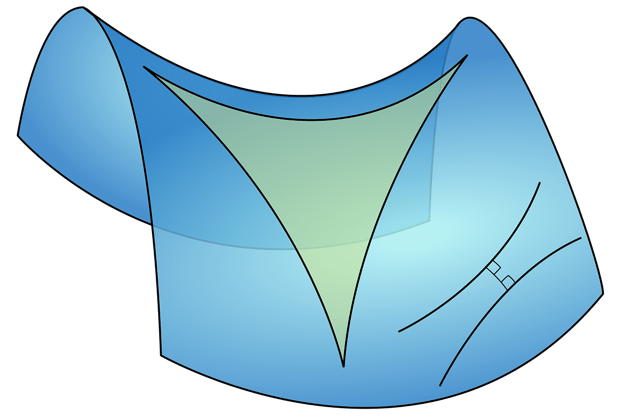 Hyperbolisches Dreieck Hyperbolisches Dreieck