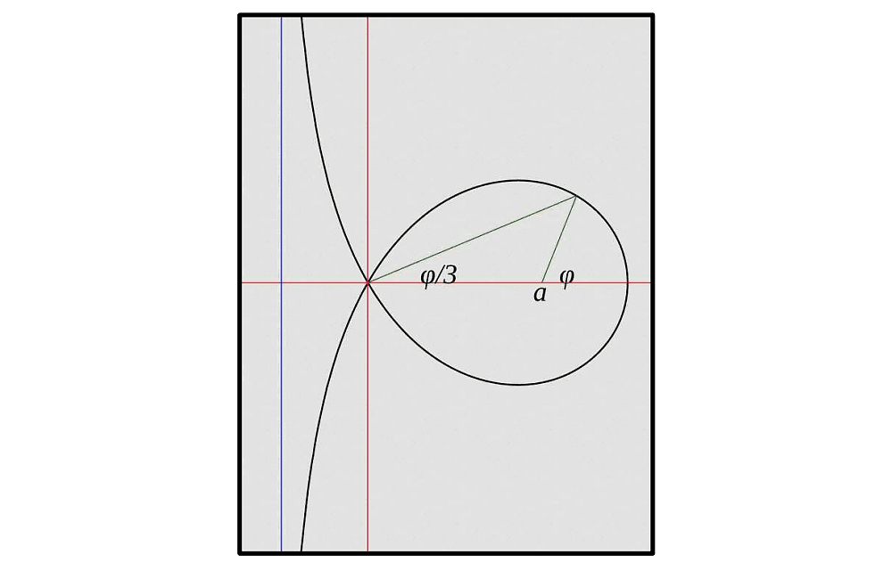 Trisectrix Trisectrix