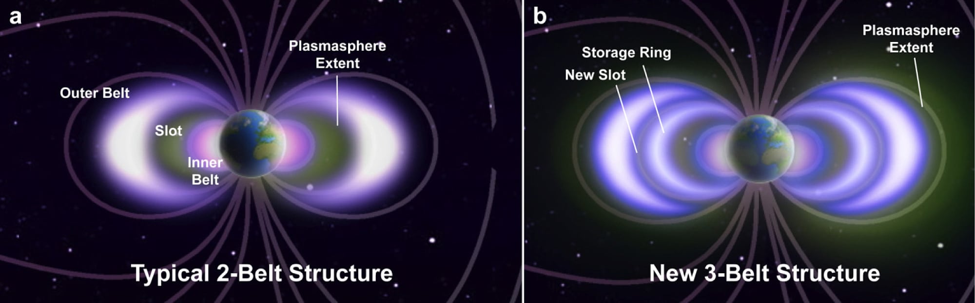 Schema der Strukturen des Erdmagnetfelds Schema der Strukturen des Erdmagnetfelds