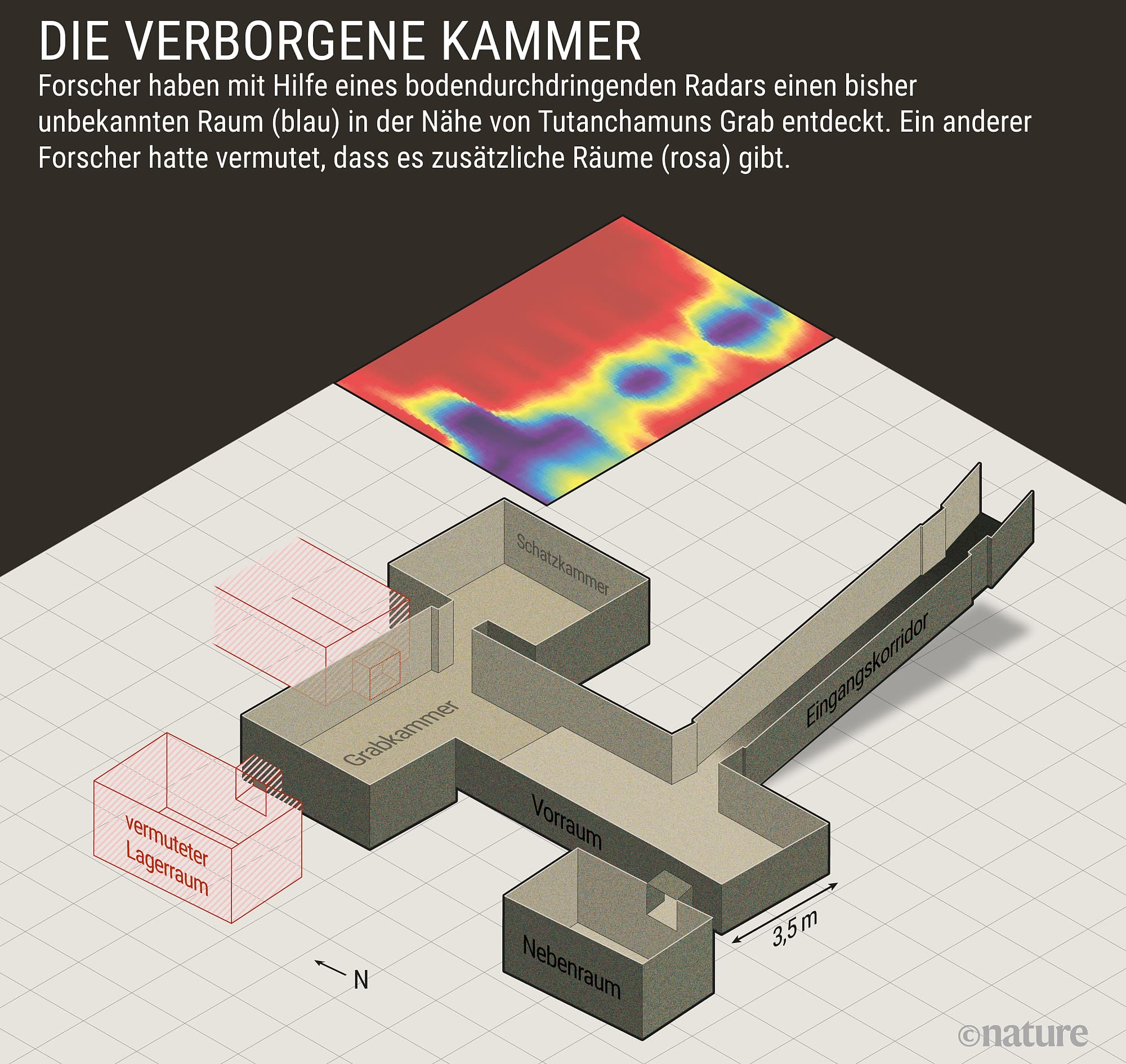 Archäologen vermuten hinter Tutanchamuns Grab verborgene Kammern. Archäologen vermuten hinter Tutanchamuns Grab verborgene Kammern.
