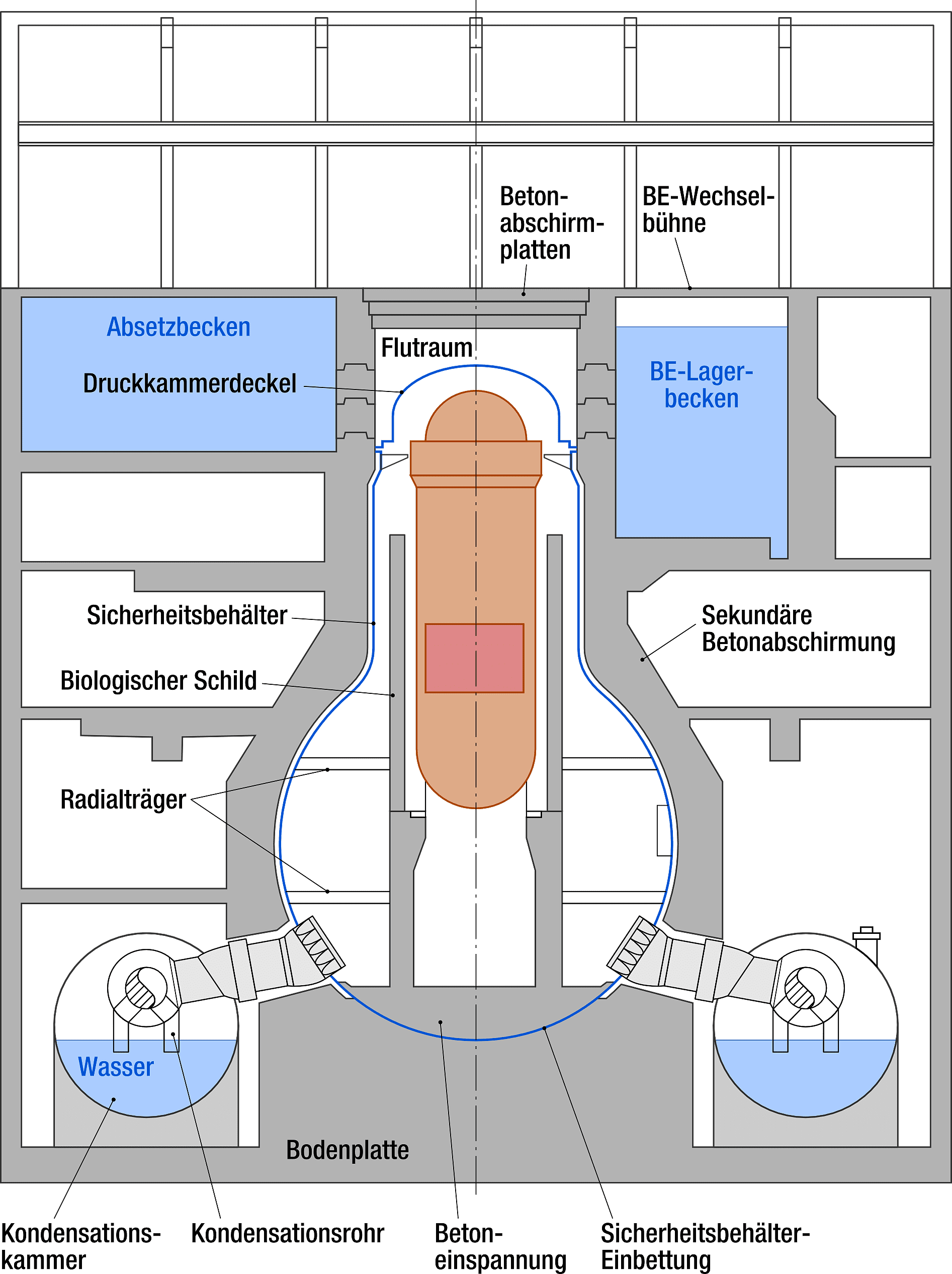 Reaktorschaubild Reaktorschaubild
