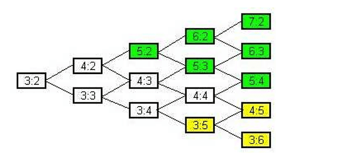 Pascal3 Pascal3