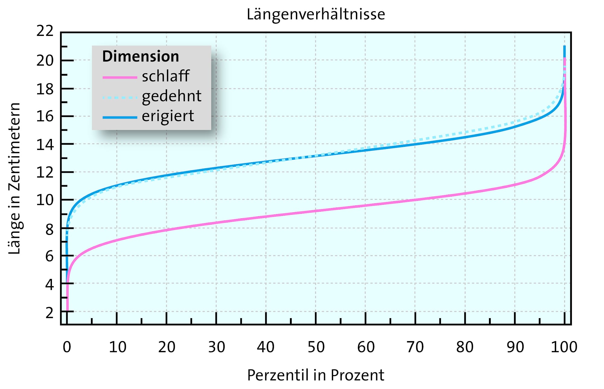 Penisdurchschnitt deutscher penisgrösse durchschnitt
