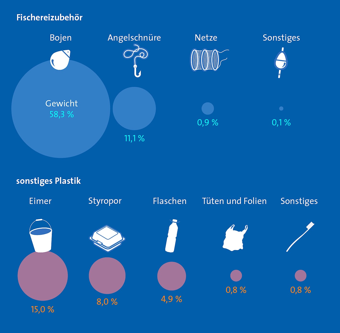 Plastikfischern ins Netz gegangen Plastikfischern ins Netz gegangen