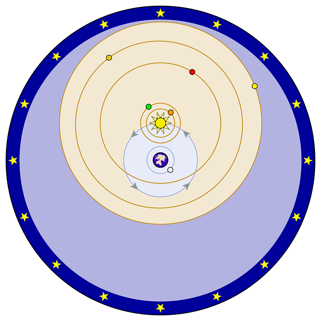 Universum des Tycho Brahe Universum des Tycho Brahe