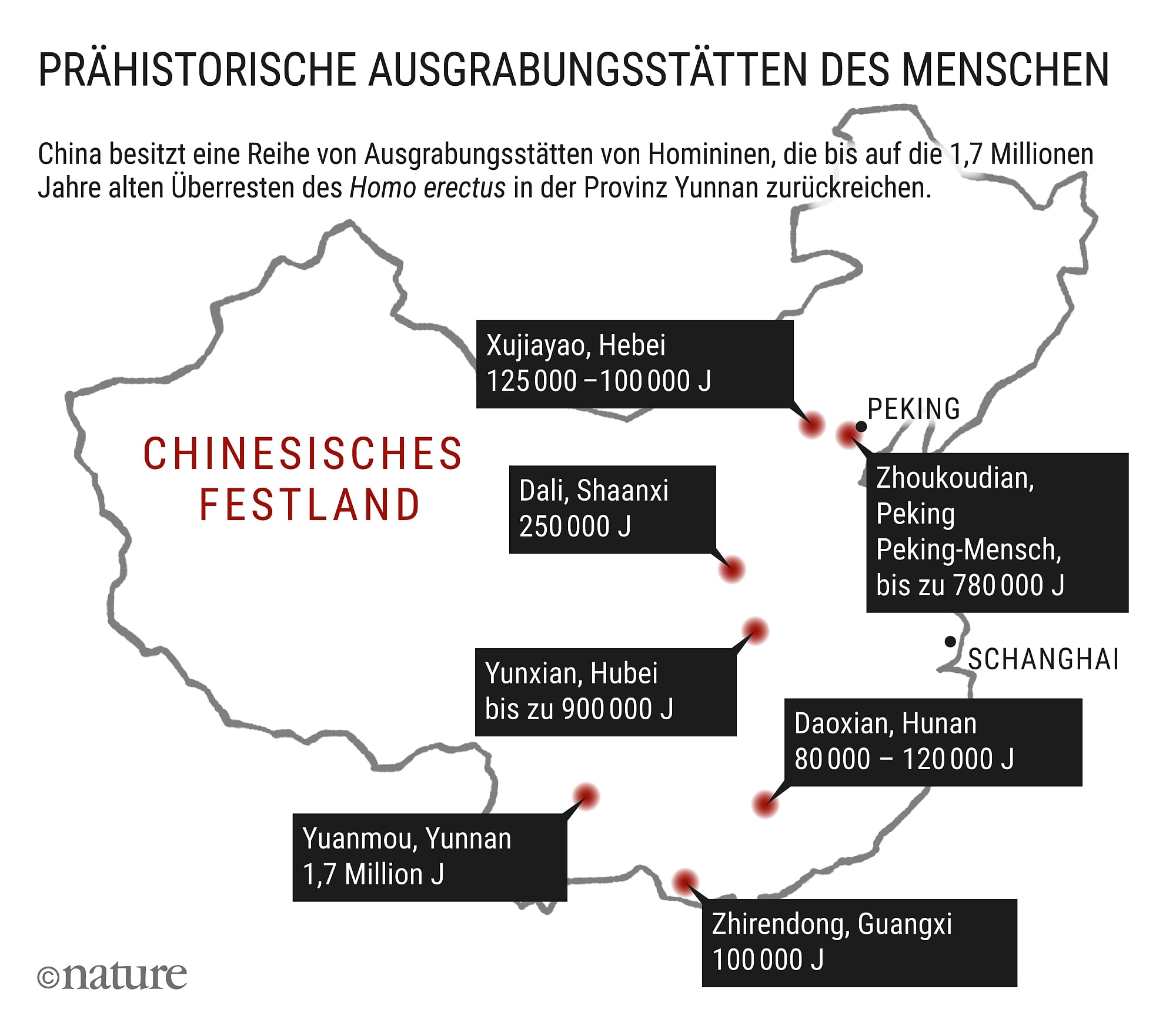 Funde im Fernen Osten Funde im Fernen Osten