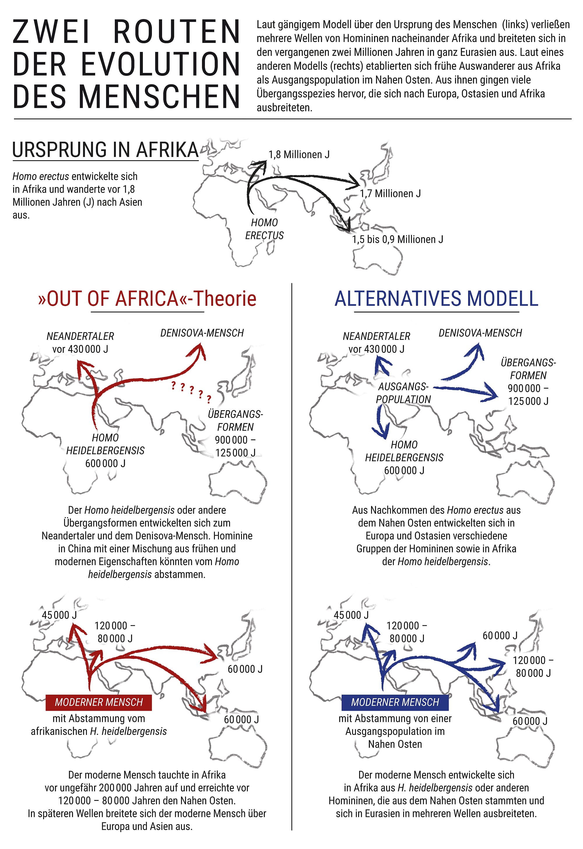Out of China? Out of China?