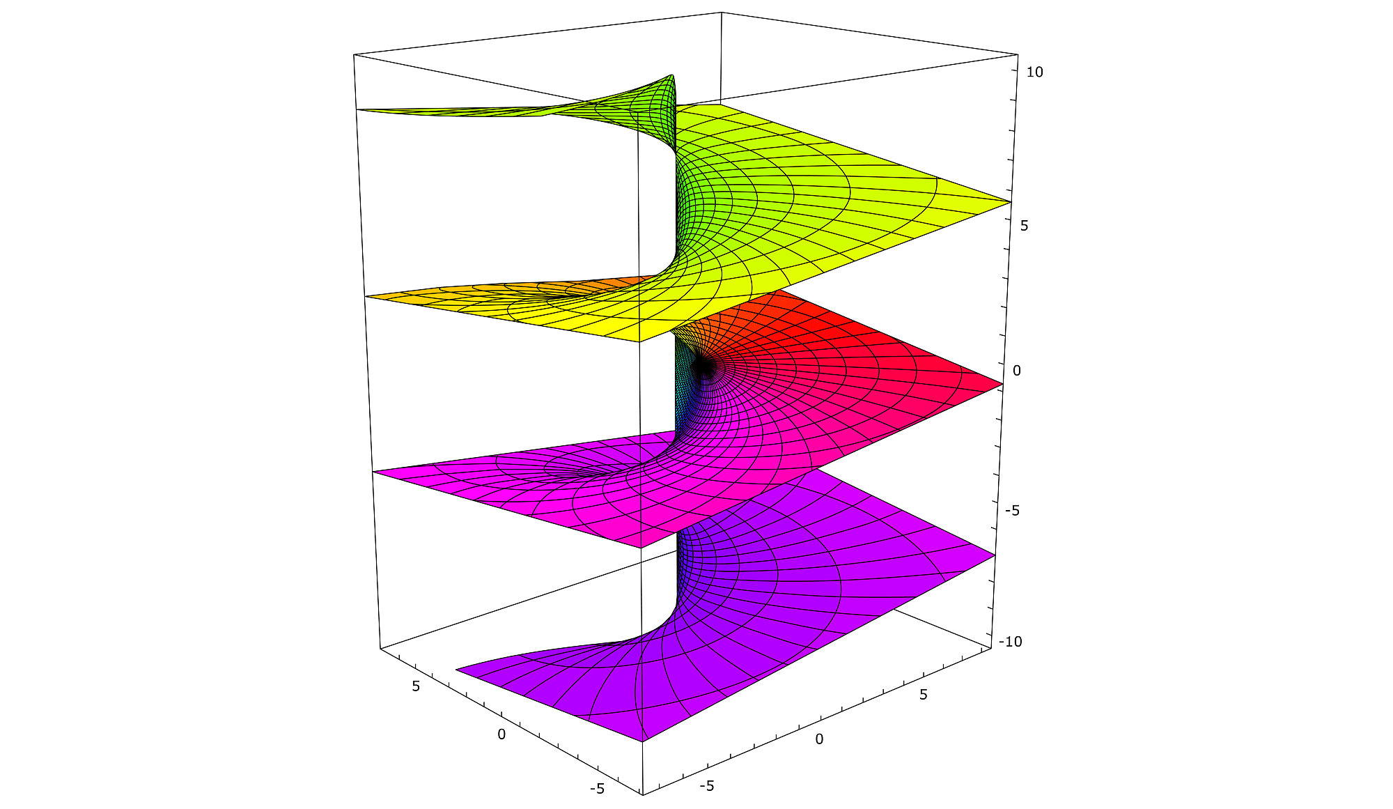 Riemannsche Fläche Riemannsche Fläche