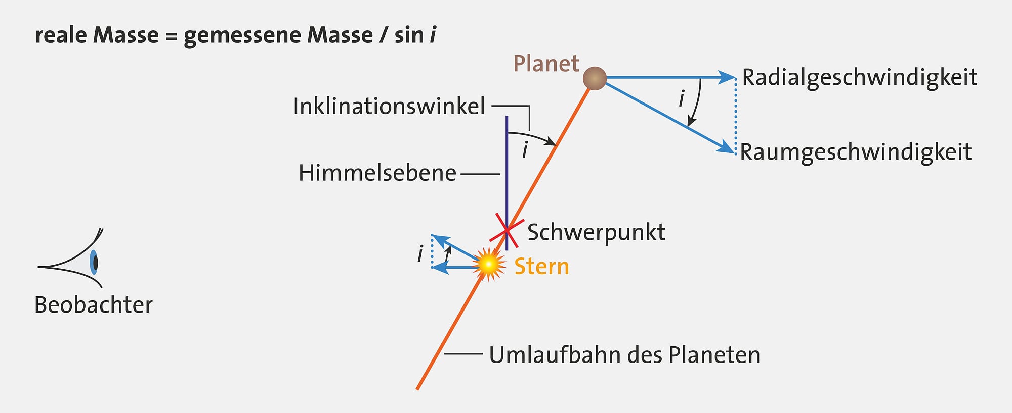 Minimalmasse Minimalmasse