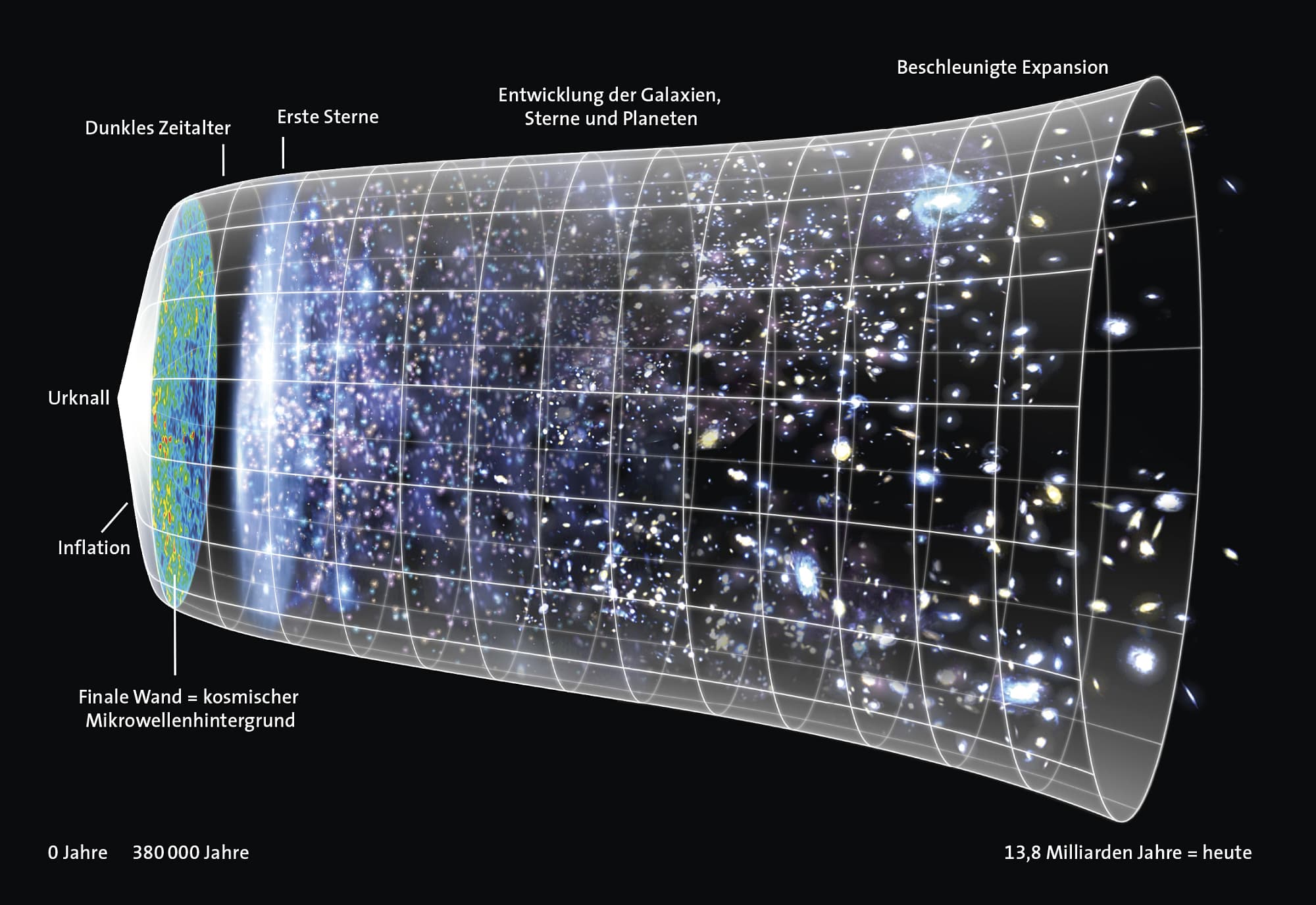 Rätsel des Kosmos: Was wir über den Urknall wissen - Spektrum der Wissenschaft