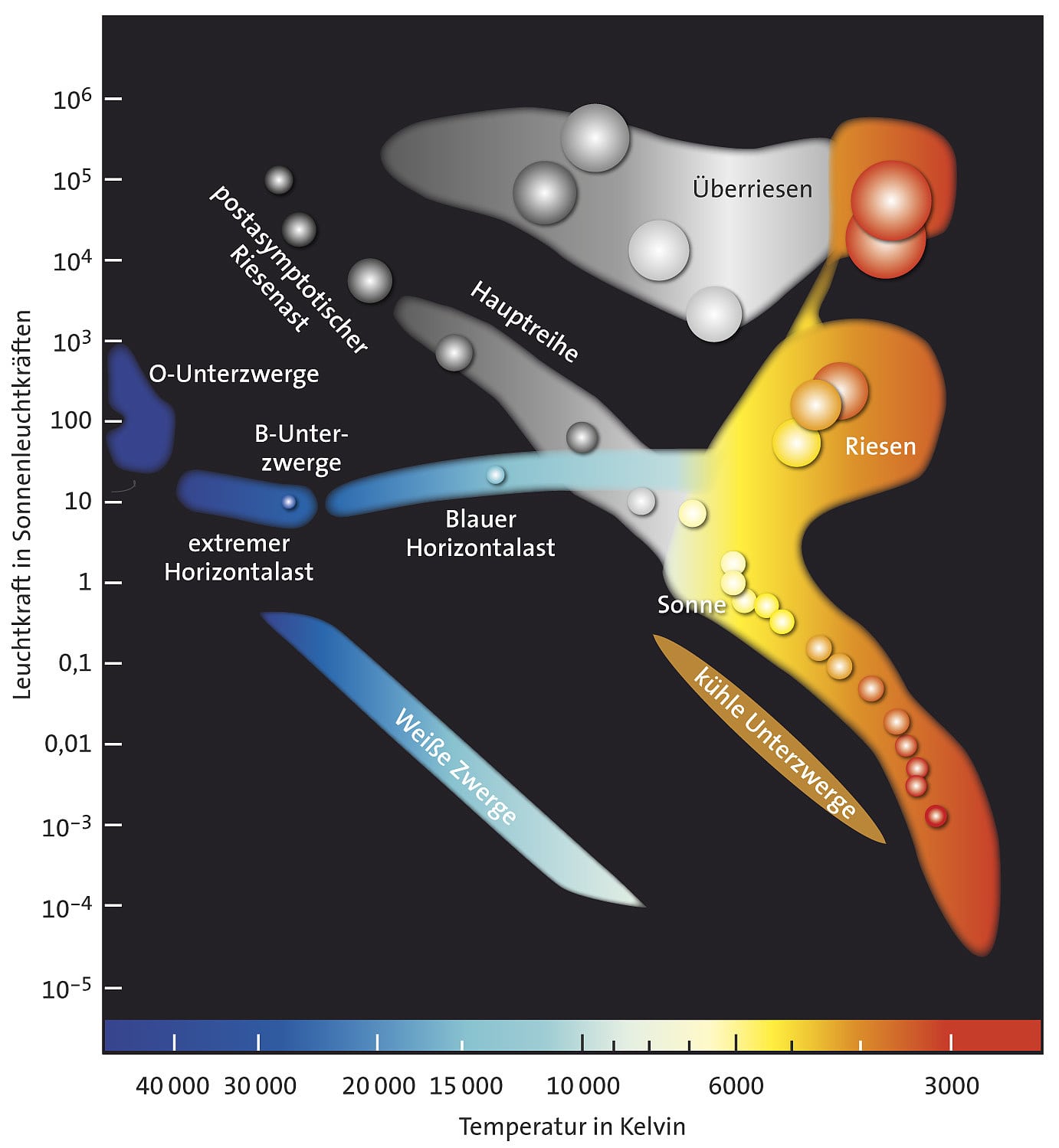 Der Schnellste Stern Unserer Galaxis - Spektrum Der Wissenschaft