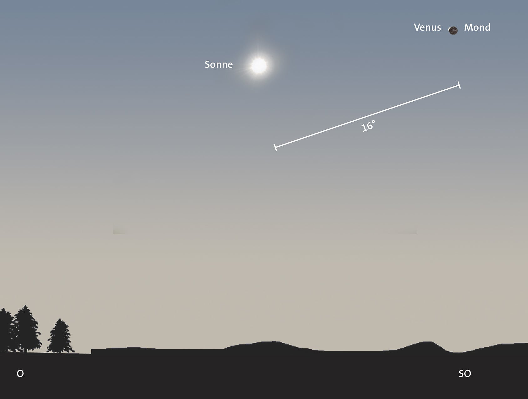 Die Venus hinter dem Mond Die Venus hinter dem Mond